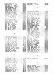 Landowners Index 004, Cavalier County 1977